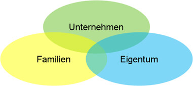 fu 3 systeme modell klein