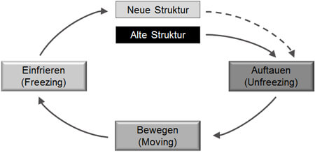 klewin 3phasenmodell 1 1