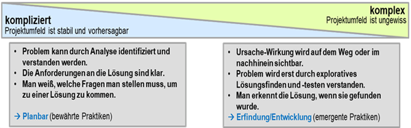 kompliziert komplex2a